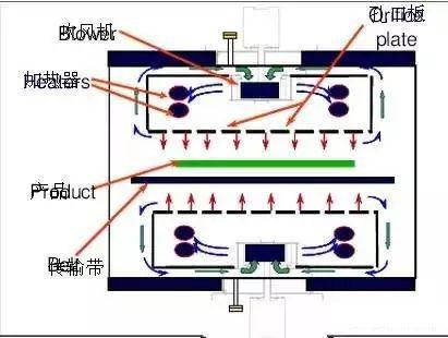 什么是回流焊，双轨回流焊的工作原理