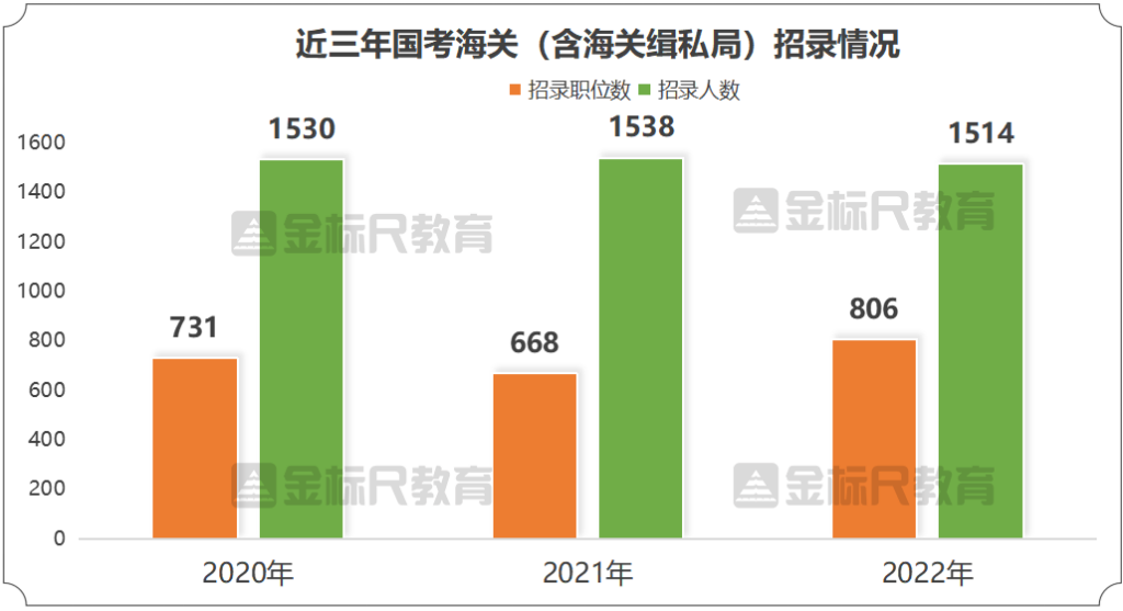 在海关工作怎么样，海关公务员真实待遇