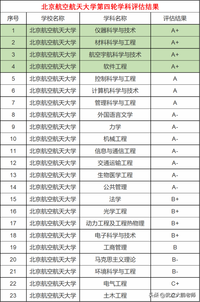 北京航空航天大学分数线及各省招生计划