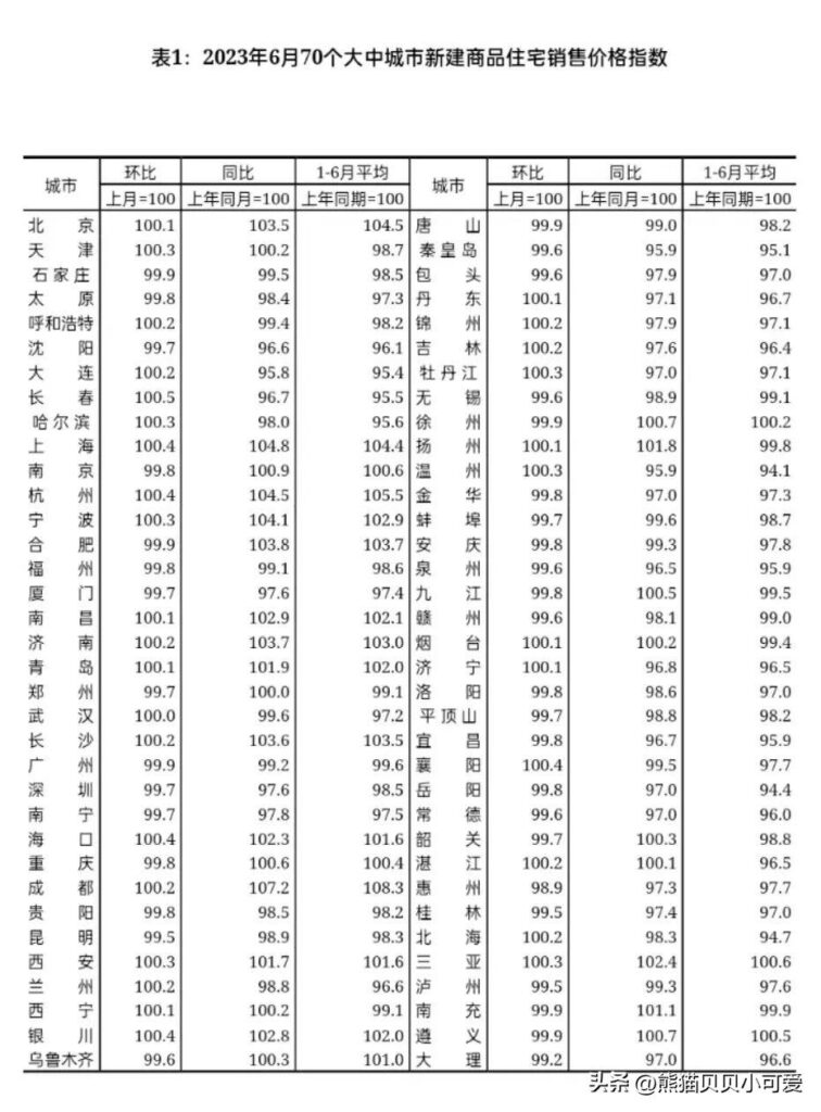 全国房价行情，房价行情走势