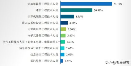 西安邮电大学怎么样，西安邮电大学简介