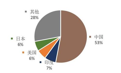 不锈钢产地及厂家推荐,不锈钢产地在哪里