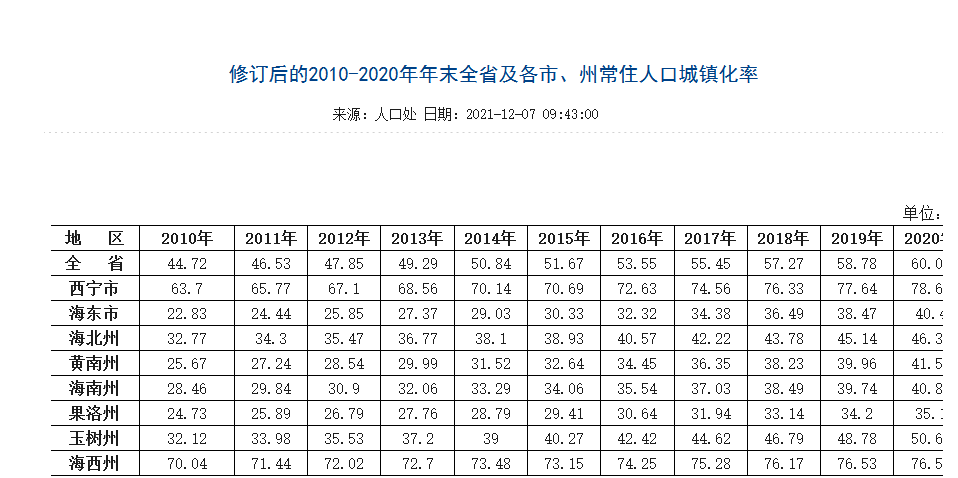 哪些城市的房子还可以放心购买，未来十年中国楼市走势