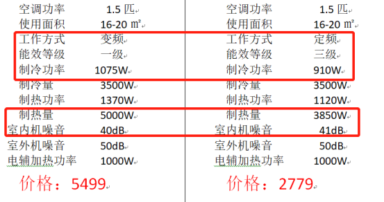 2000和5000元的空调有什么不一样，2000和5000元的空调区别