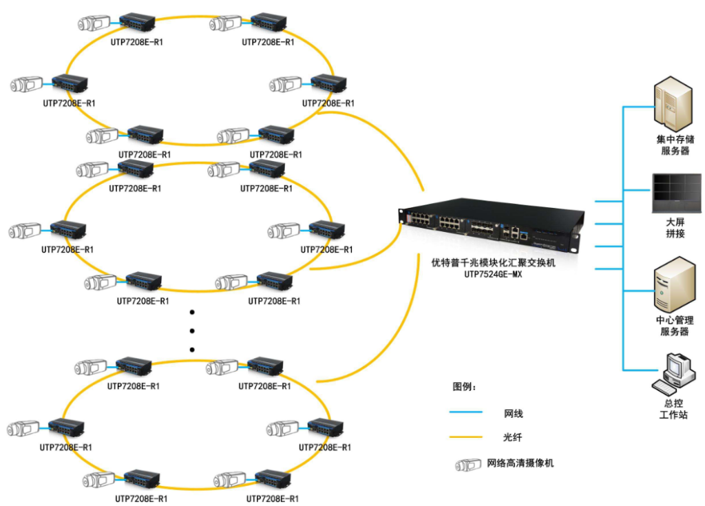 酒店程控交换机有什么功能?酒店程控交换的功能