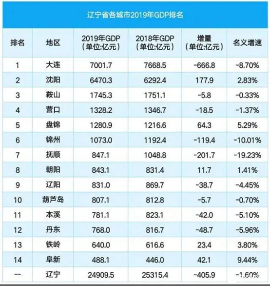 辽宁阜新房价如何，阜新房地产市场均价