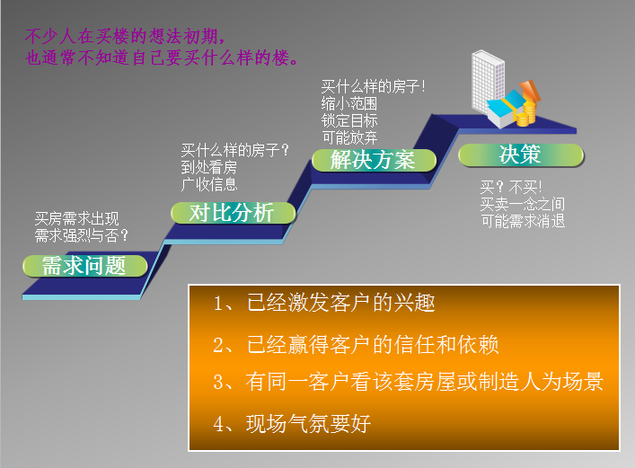 房产销售知识点培训内容,房产销售知识培训资料