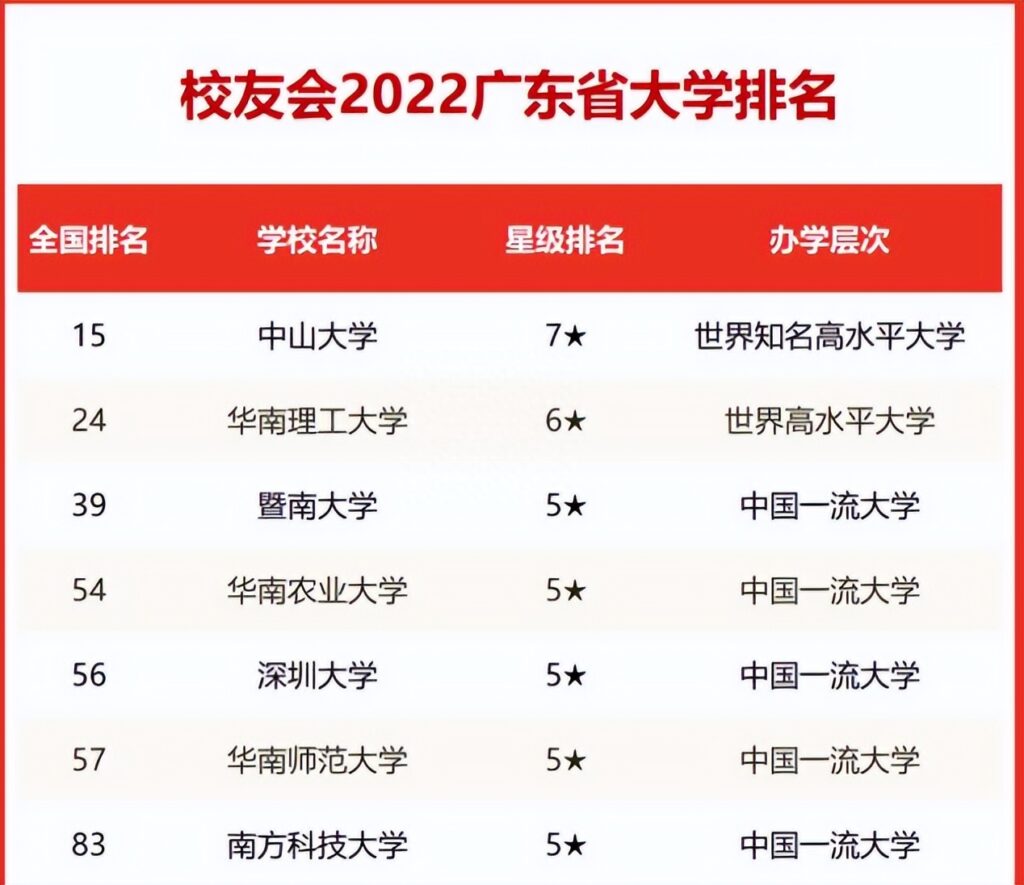 广东有哪几所211大学，广东有哪几个211大学