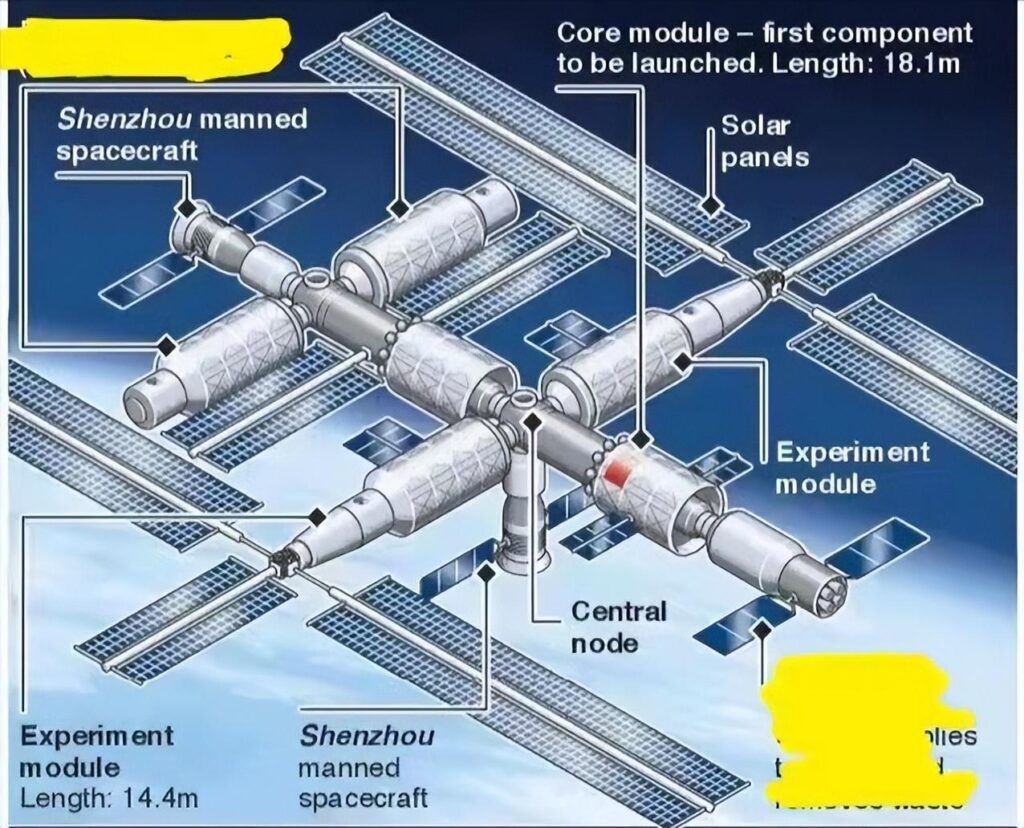 中国空间站还会扩建吗,中国空间站会越来越大吗