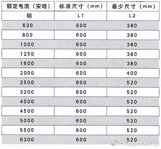 什么是低压母线槽，低压母线槽规格