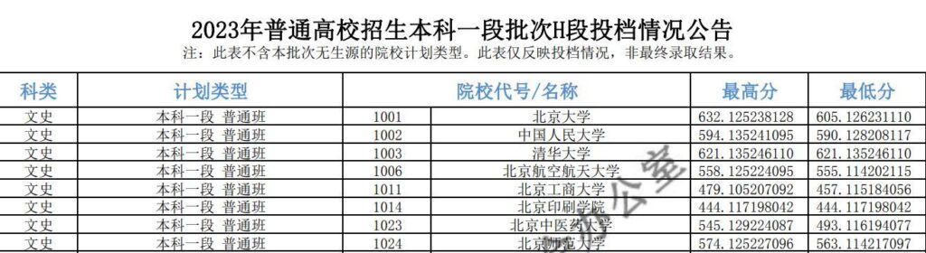 什么是专项计划，专项计划里的定向生可以出国留学吗