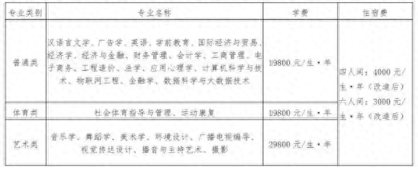 民办和公办大学有什么区别，有哪些不同之处