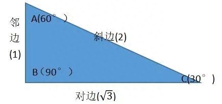 初中三角函数公式，三角函数对应的数值