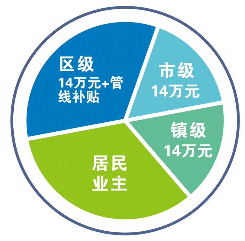 加装电梯应当满足哪些条件，加装一部电梯大概费用是多少