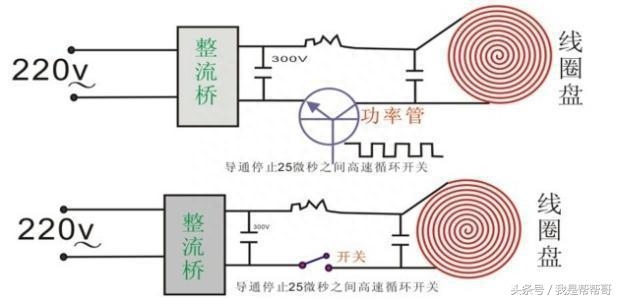 电磁炉滴滴响不加热怎么办，电磁炉常见故障及维修