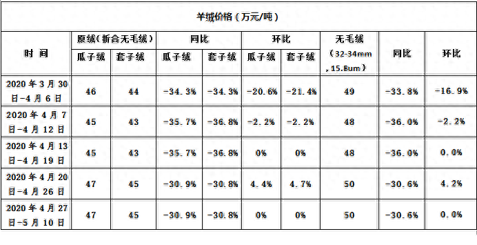 羊毛羊绒多少钱一斤，羊毛羊绒的价格