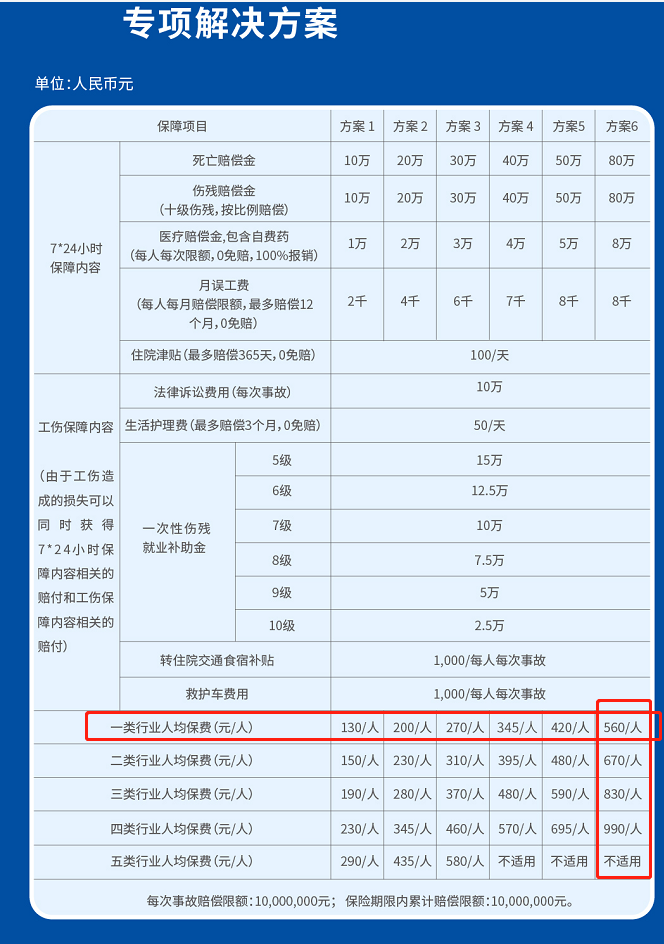 什么是雇主责任险，员工伤亡风险对企业影响有多大