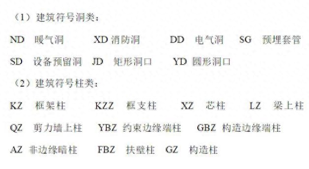 建筑图纸是怎么看的,建筑图纸主要内容