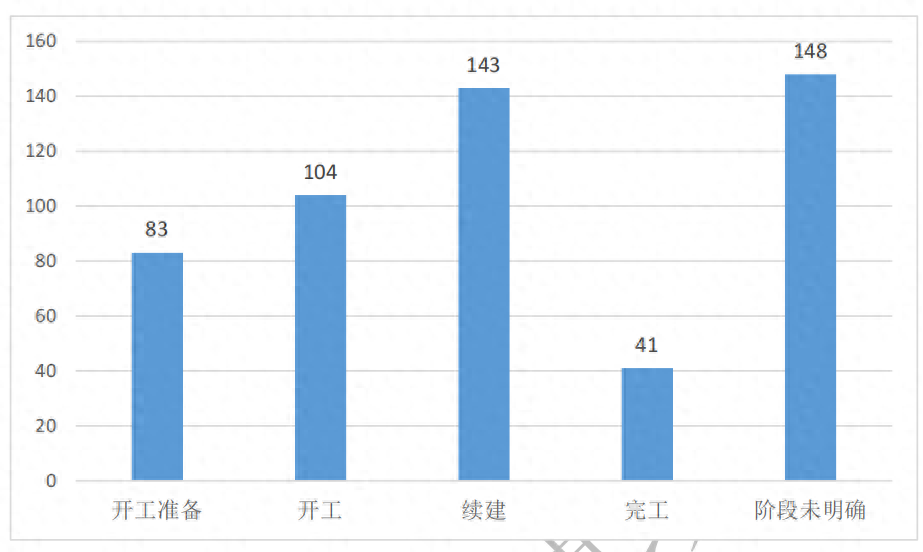 光伏发电相关项目，光伏行业省重点项目