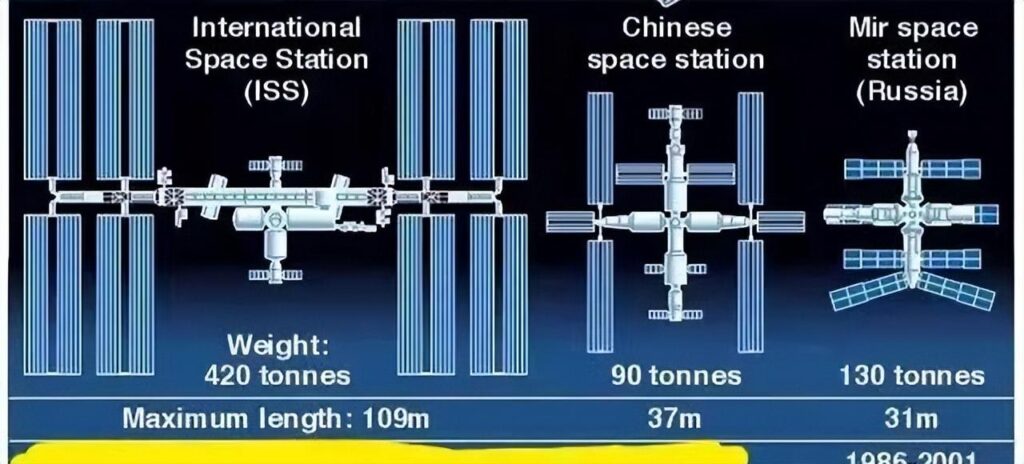 中国空间站还会扩建吗,中国空间站会越来越大吗