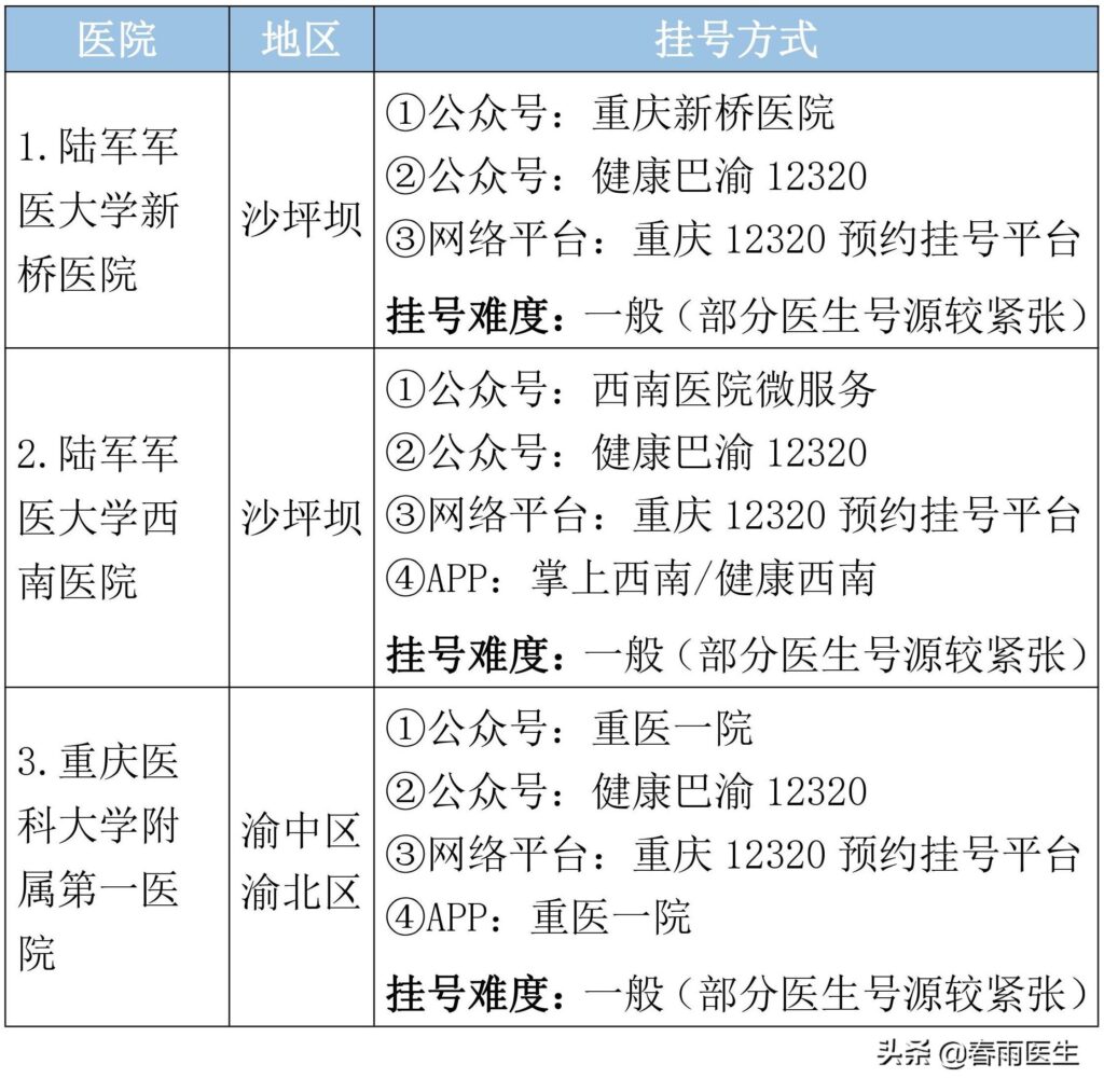 重庆都有哪些好医院，不同疾病到哪个医院看最合适