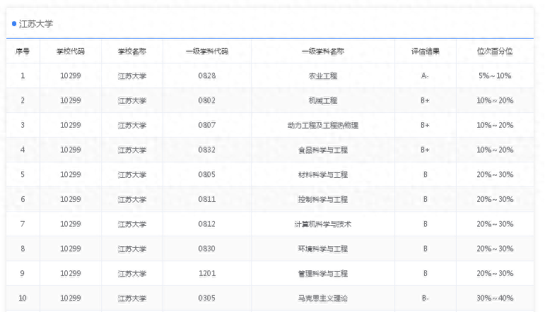 江南大学是985还是211，江苏大学是985还是211