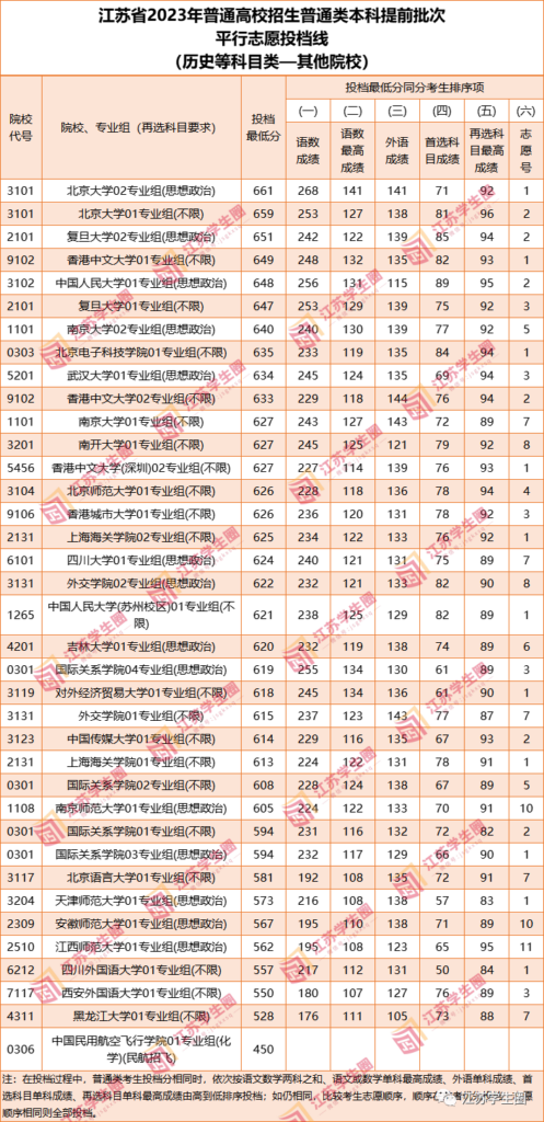 提前批的高校有哪些，哪些考生适合报考提前批