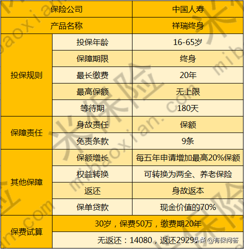 国寿祥瑞终身保险怎么样,国寿祥瑞终身寿险是什么险