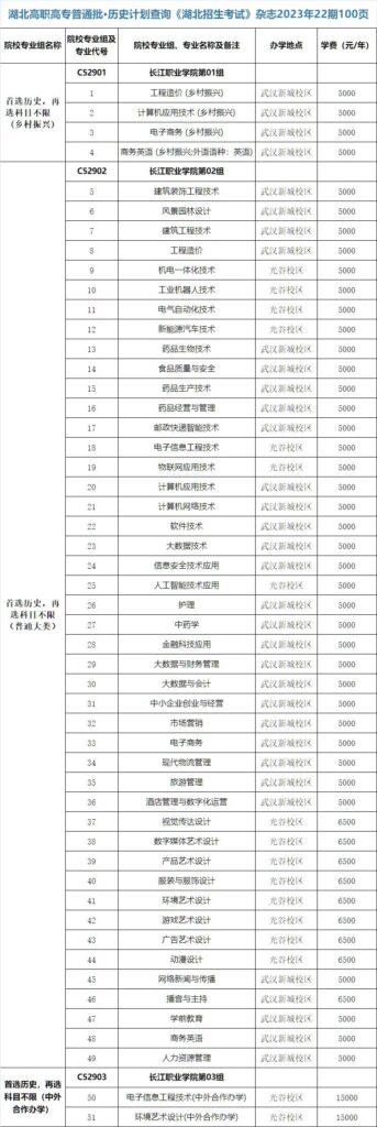 长江职业学院招生章程，长江职业技术学院招生计划