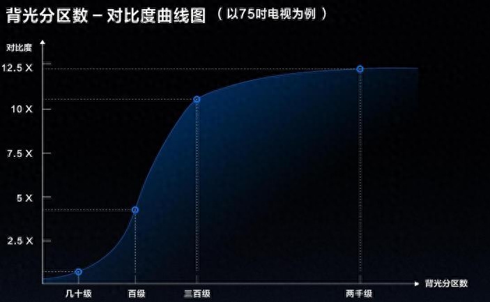 75英寸电视机买哪个比较好，75寸电视机哪个性价比高