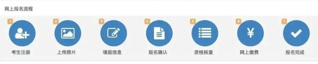 执业药师报名流程是什么，执业药师报名流程图解