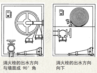 消火栓箱尺寸一般多大，有哪些标准