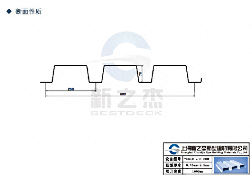 开口压型钢板多少钱，开口压型钢板的价格