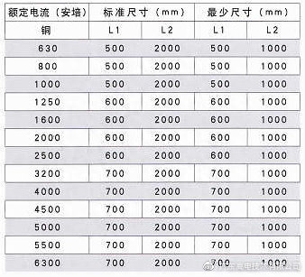 什么是低压母线槽，低压母线槽规格