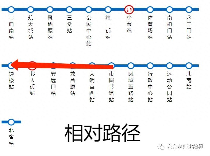 什么叫绝对路径，什么是相对路径