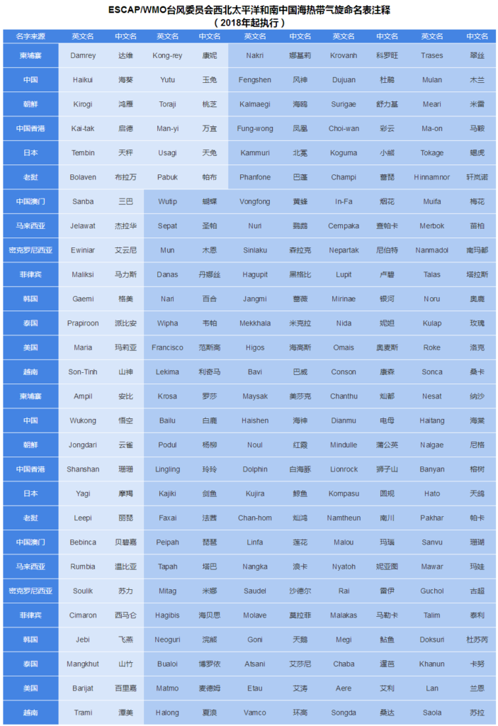 为什么东北有台风现象，东北台风叫什么名