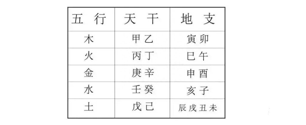 干支属性人的性格划分，天干地支基础知识