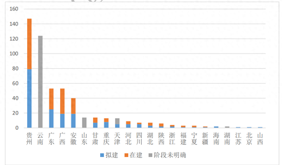 光伏发电相关项目，光伏行业省重点项目