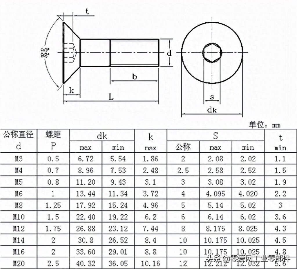 内六角沉头螺钉型号，内六角沉头螺钉长度标准