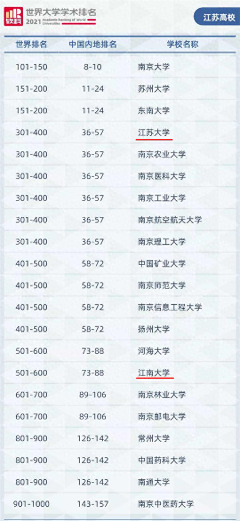 江南大学是985还是211，江苏大学是985还是211