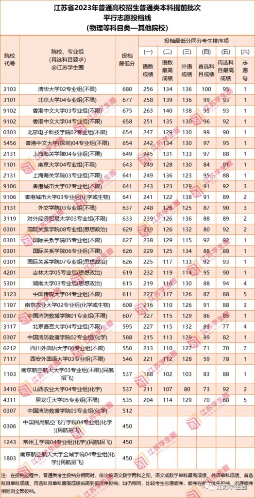 提前批的高校有哪些，哪些考生适合报考提前批