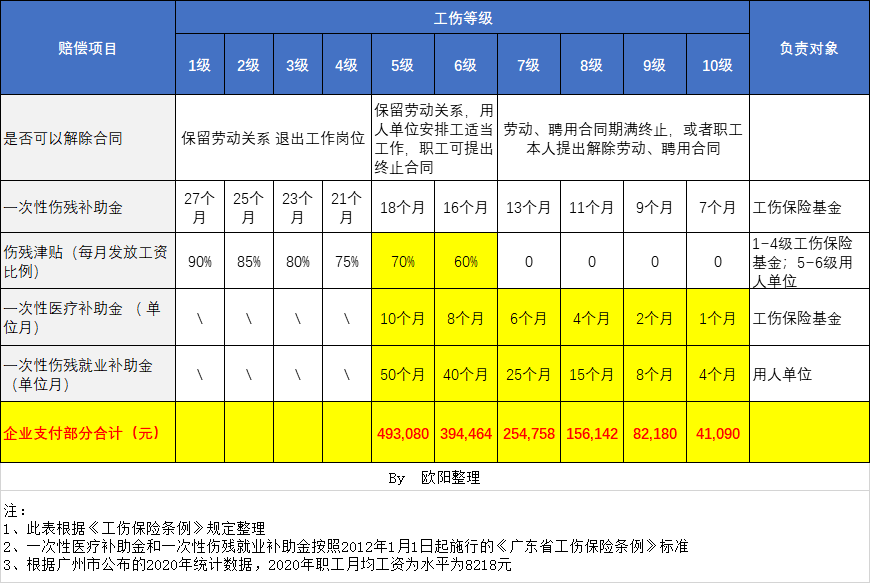 什么是雇主责任险，员工伤亡风险对企业影响有多大