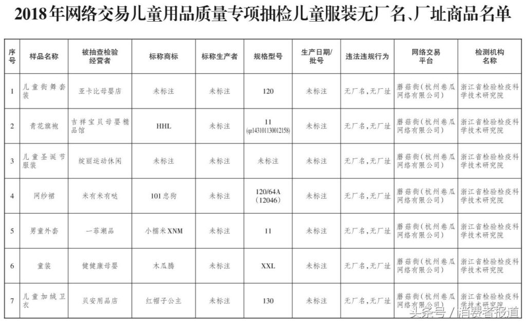 一号店商品怎么样，可以买吗