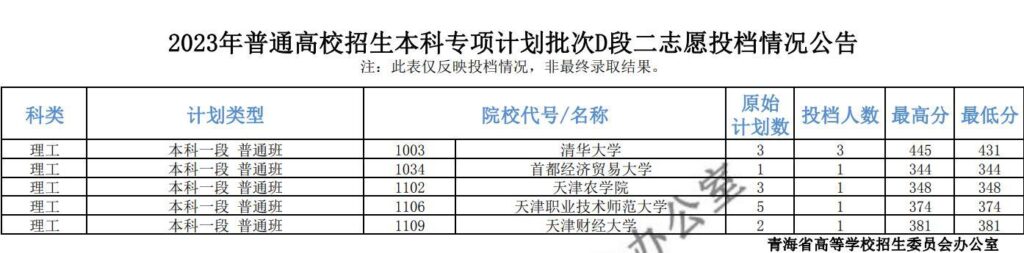 什么是专项计划，专项计划里的定向生可以出国留学吗