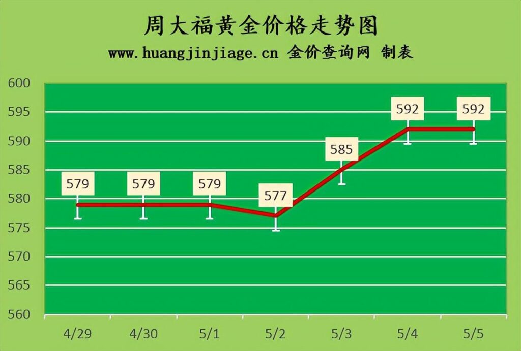 黄金多少钱一克，贵金属回收行情