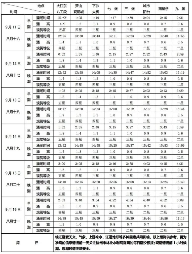 钱塘江观潮的最佳时间是几月份,钱塘江观潮的最佳时候