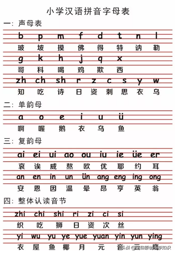 26个字母正确读法，汉语拼音知识要点