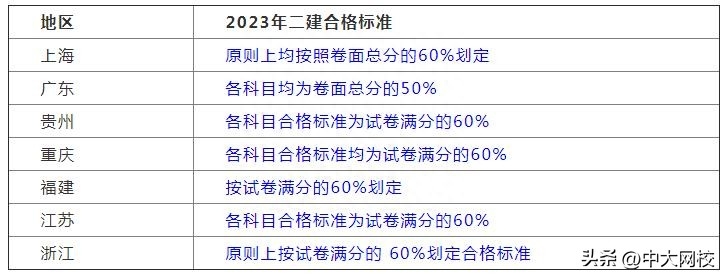 二级建造师成绩有效期几年，二级建造师成绩保留几年