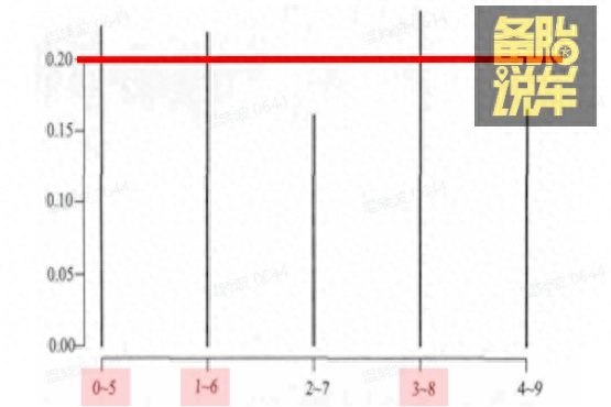 车牌怎么选号，车牌选号攻略