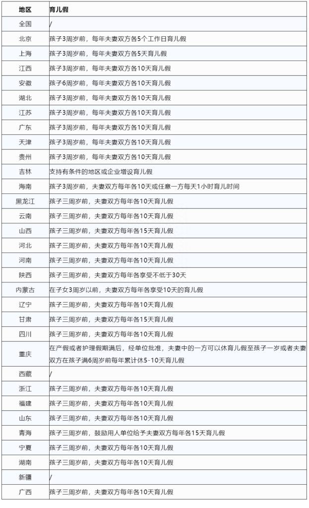 陪产假是多少天，全国婚假一览表